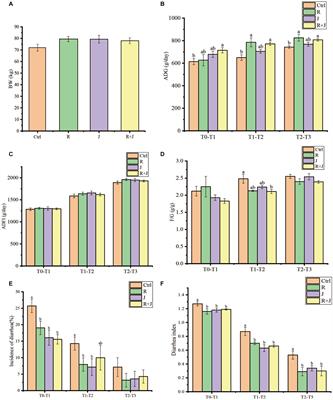 Effects of two strains of Lactobacillus isolated from the feces of calves after fecal microbiota transplantation on growth performance, immune capacity, and intestinal barrier function of weaned calves